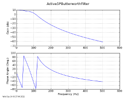 Active5PButterworthFilter