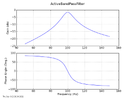 BandPassFilter