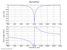 BainterFilter