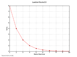 10 Node Ladder