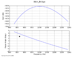 WeinBridge